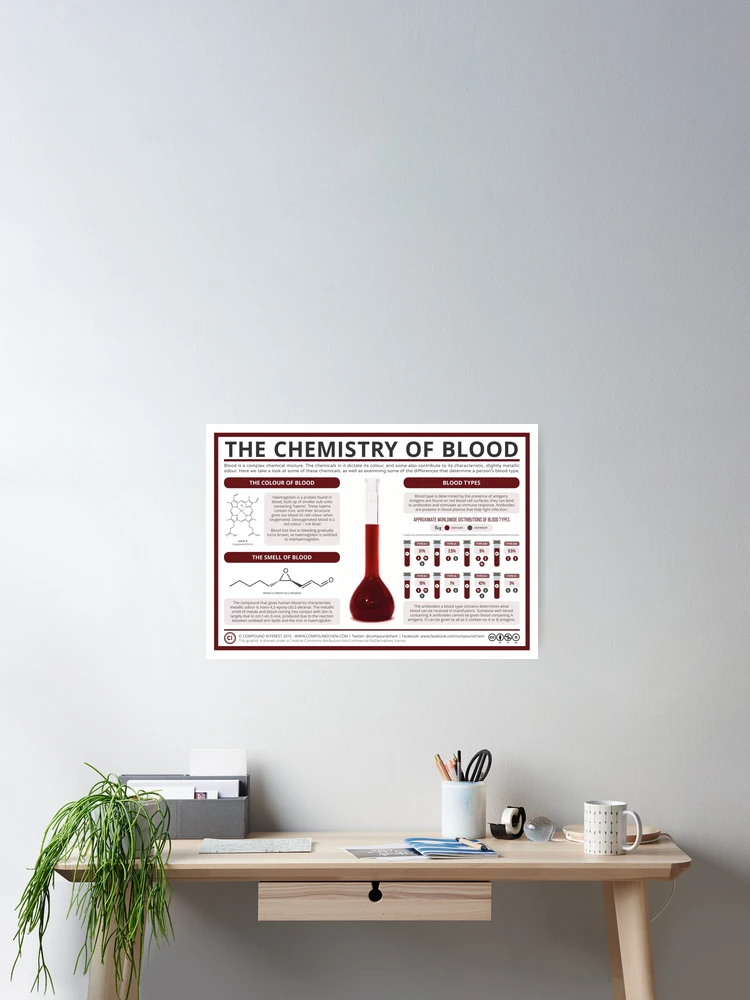 Thumbnail 2 von 3, Poster, Die Chemie des Blutes designt und verkauft von compoundchem.