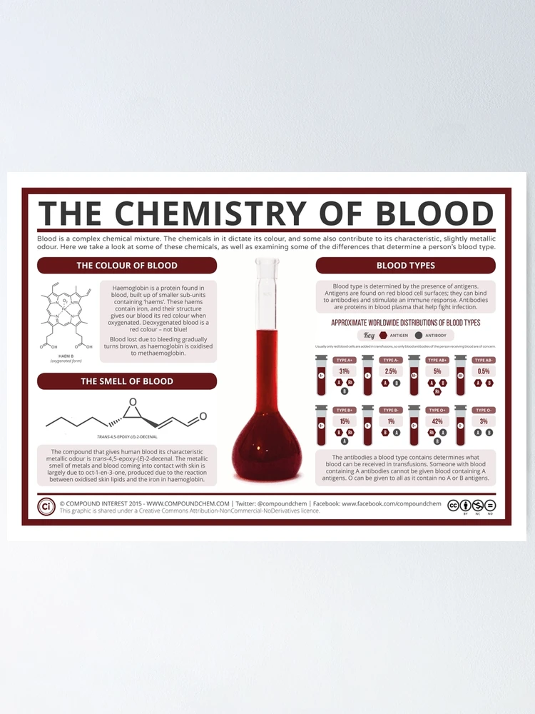 Thumbnail 1 von 3, Poster, Die Chemie des Blutes designt und verkauft von compoundchem.