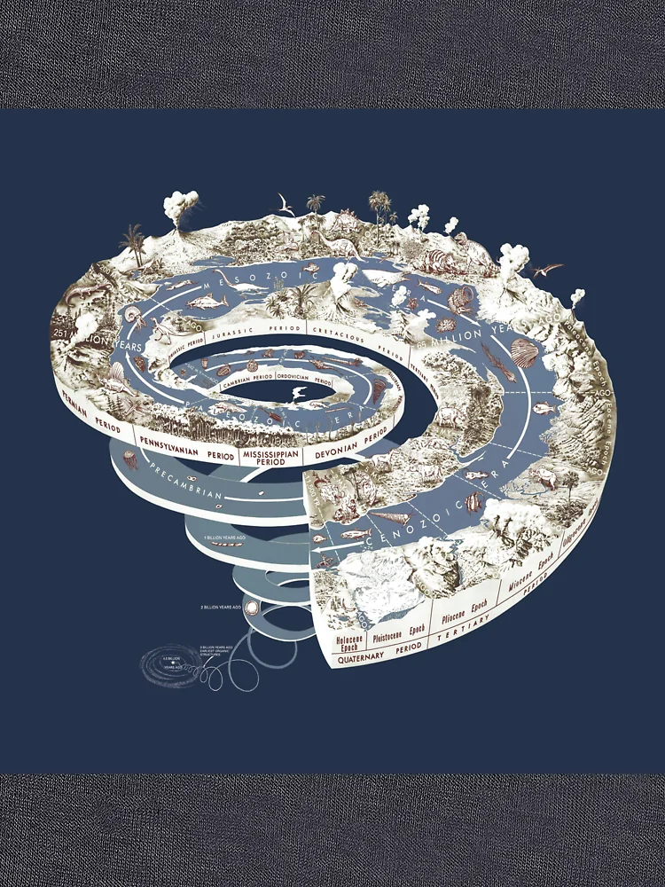 Thumbnail 6 of 6, Lightweight Sweatshirt, Geologic Period Timeline designed and sold by UnitShifter.