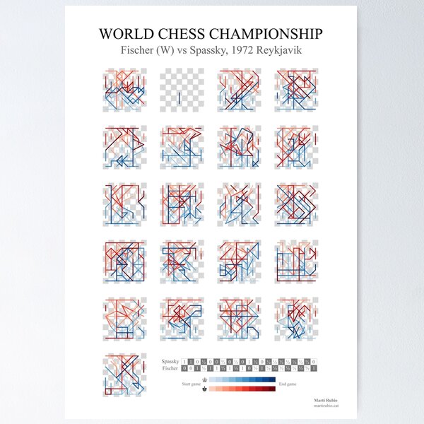 Item preview, Póster del Campeonato Mundial de Ajedrez de 1972 designed and sold by MartiRubio.
