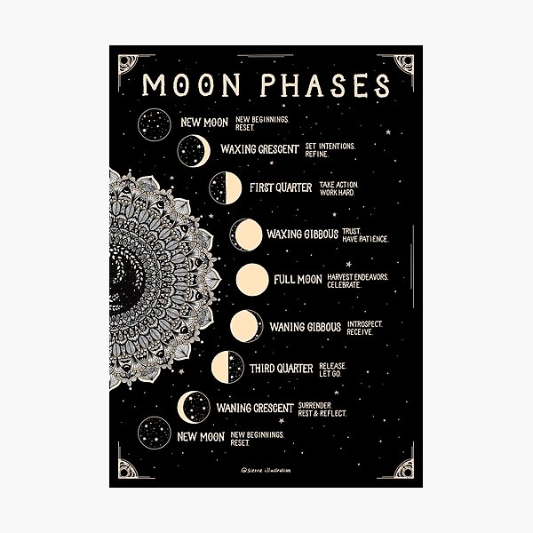 Aperçu de l'œuvre Art des phases de la lune créée et vendue par sierratruong.
