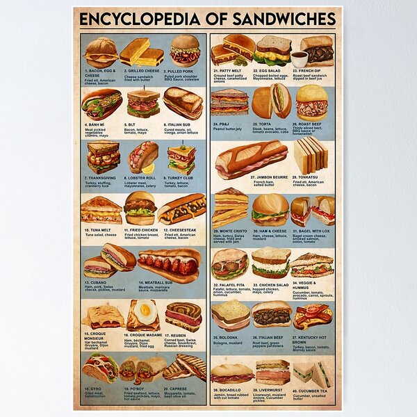 Item preview, Classic Encyclopedia Of Sandwiches Poster designed and sold by sauersanne.