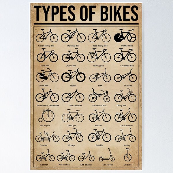 Item preview, Conocimientos sobre tipos de bicicletas - Cycling Life designed and sold by amilya2018.