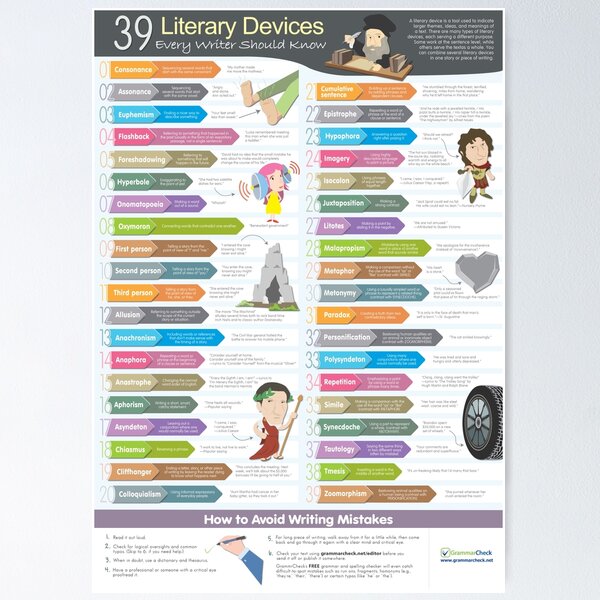Item preview, 39 recursos literarios que todo escritor debe conocer designed and sold by GrammarCheck Posters.