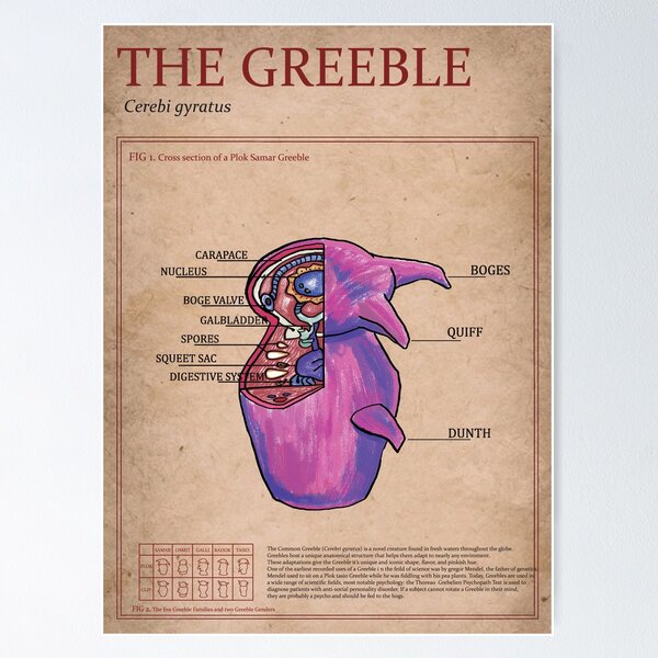 Artikelvorschau, Greeble Anatomie entworfen und verkauft von BioMassDesigns.