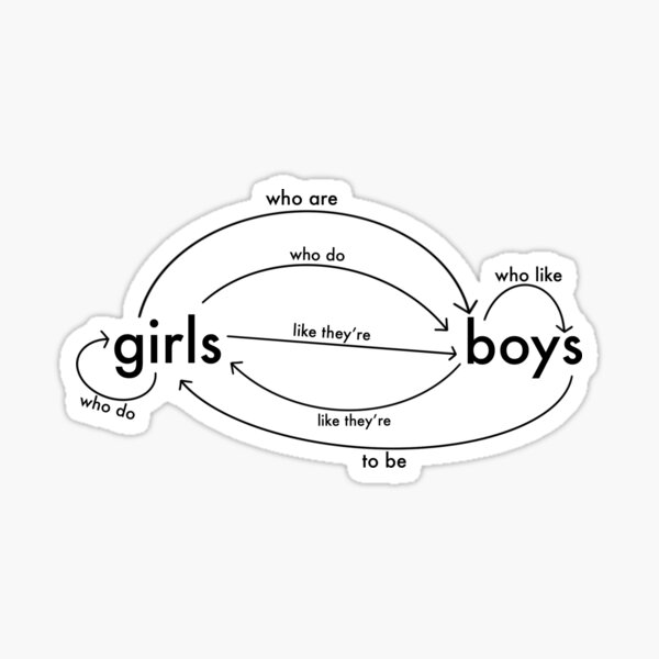 Aperçu de l'œuvre Filles et garçons créée et vendue par jessomade.