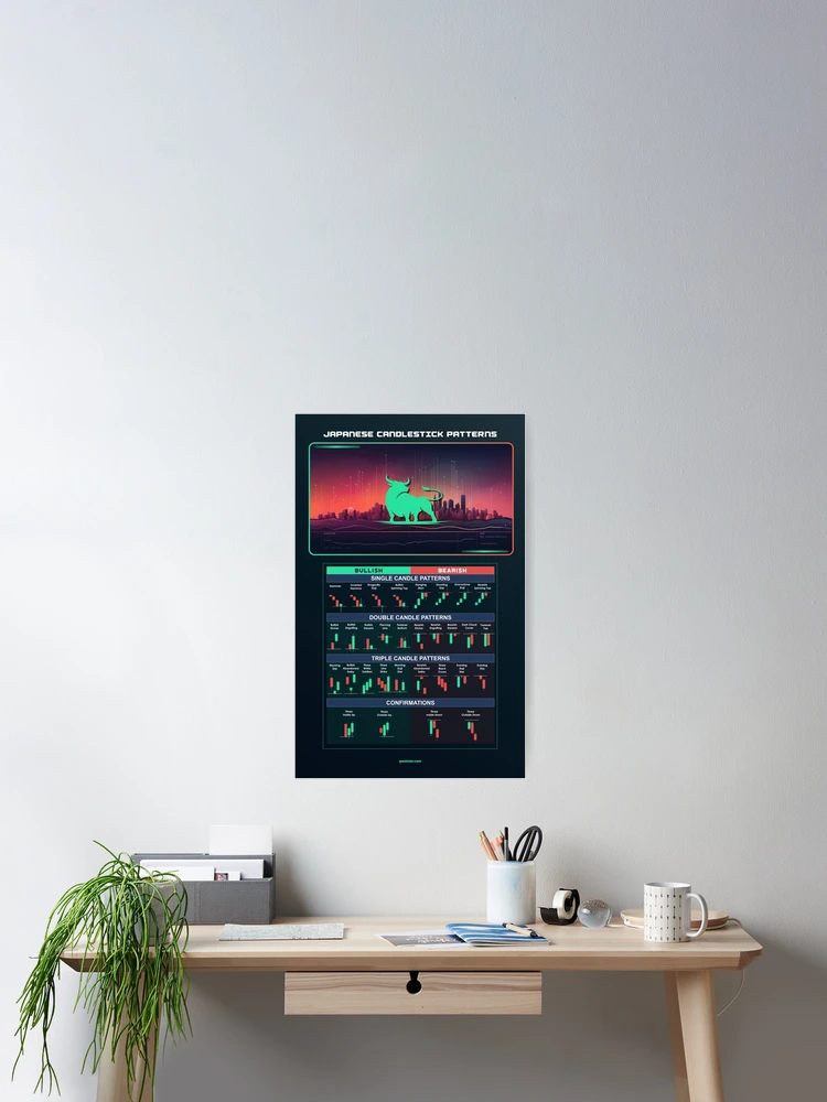 Thumbnail 2 of 3, Poster, Candlestick Patterns for Day Trading designed and sold by qwotsterpro.