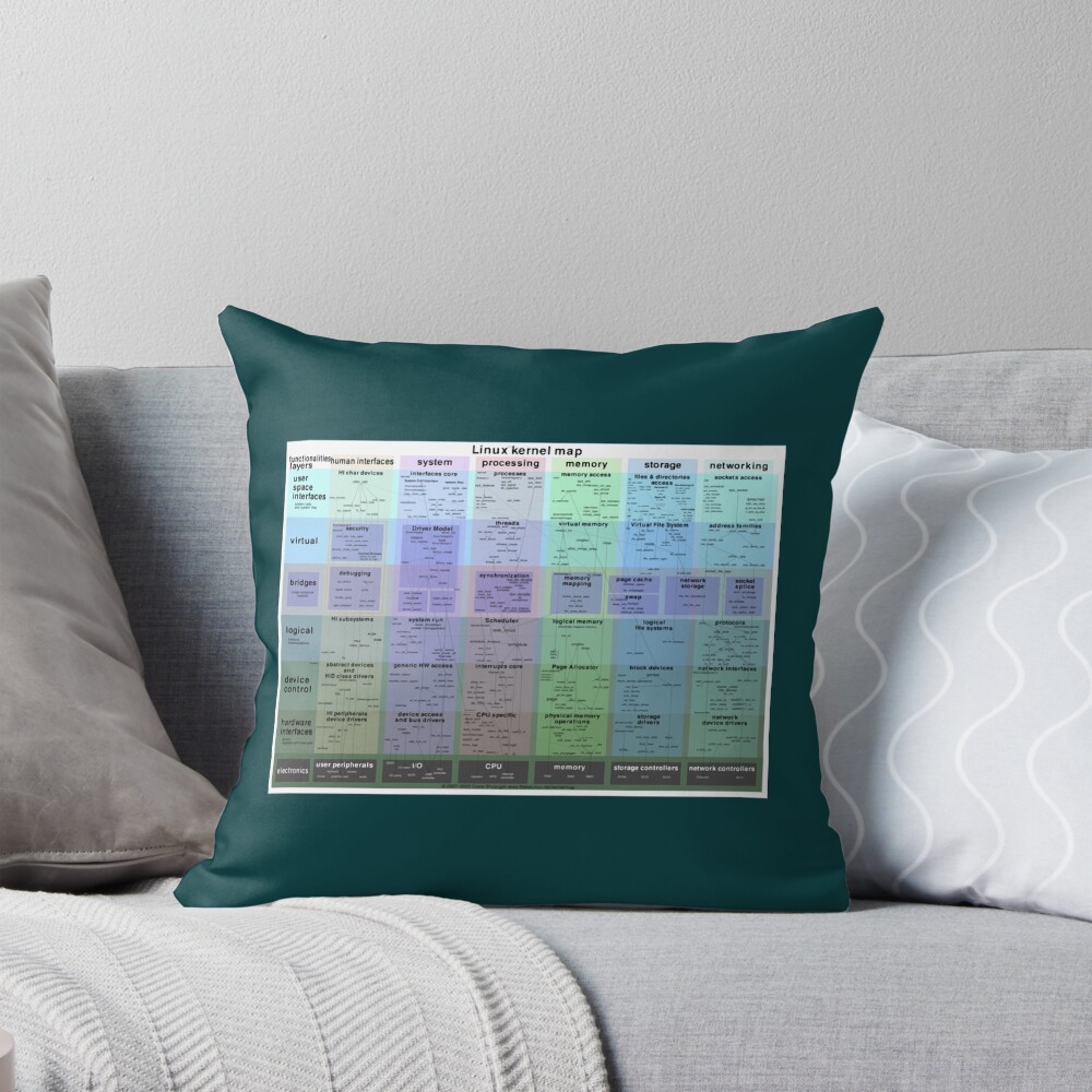 Item preview, Throw Pillow designed and sold by KalynnPan.