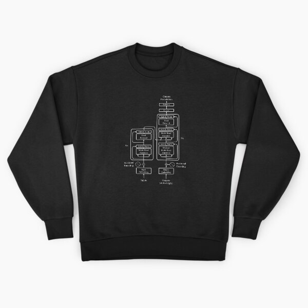 Item preview, La arquitectura del transformador: todo blanco designed and sold by Antagonia.