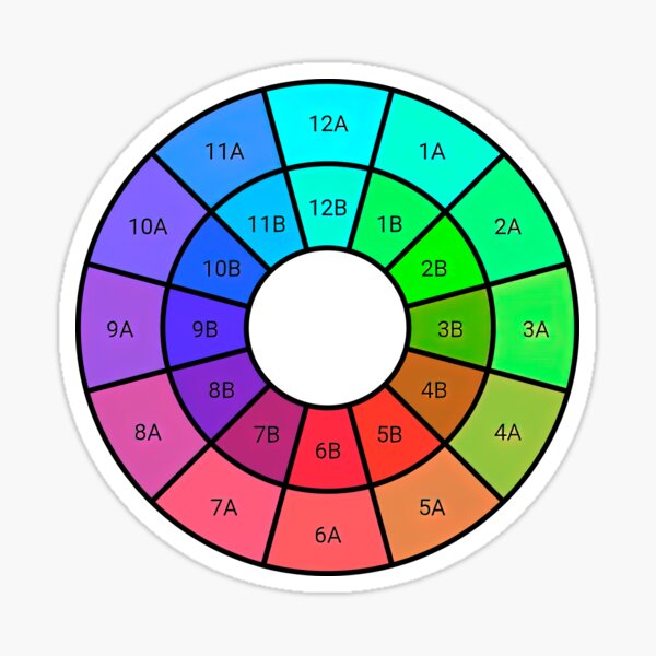 Aperçu de l'œuvre Roue Camelot pour le mélange harmonique créée et vendue par DiscoKiss - Quality printing guaranteed..