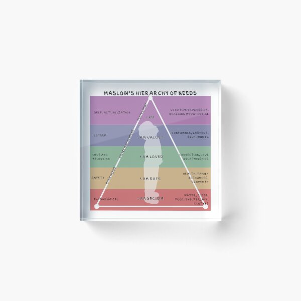 Item preview, Jerarquía de necesidades de Maslow designed and sold by Jessica Wilde.