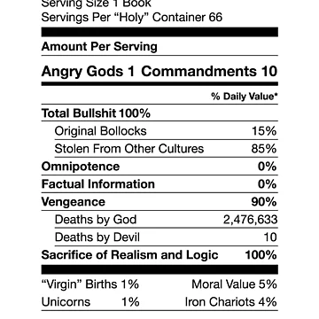 Vorschaubild zum Design Bibel Fakten Nutrition Value Label von Paul Foreman