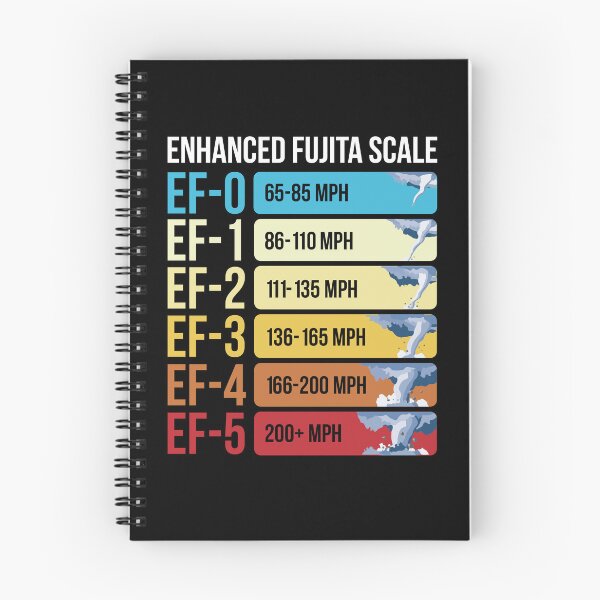 Item preview, Storm Chasing Enhanced Fujita Scale Tornado Meteorologist designed and sold by adamshopp.