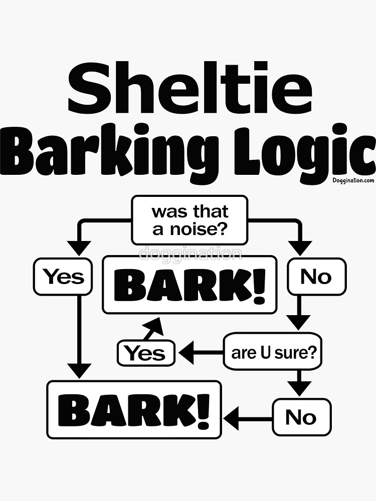Aperçu 3 sur 3. Sticker avec l'œuvre Sheltie Barking Logique créée et vendue par doggination.