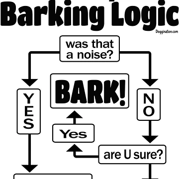Aperçu de l'œuvre Cockapoo Barking Logique de doggination