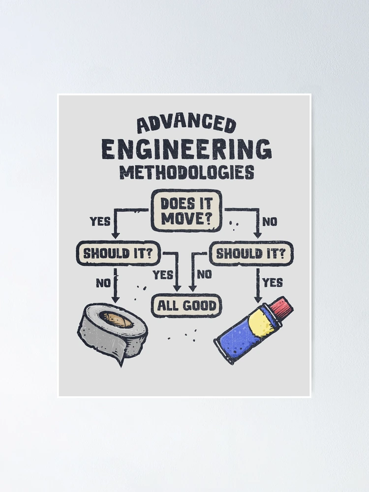 Thumbnail 1 of 3, Poster, Advanced Engineering designed and sold by kg07.