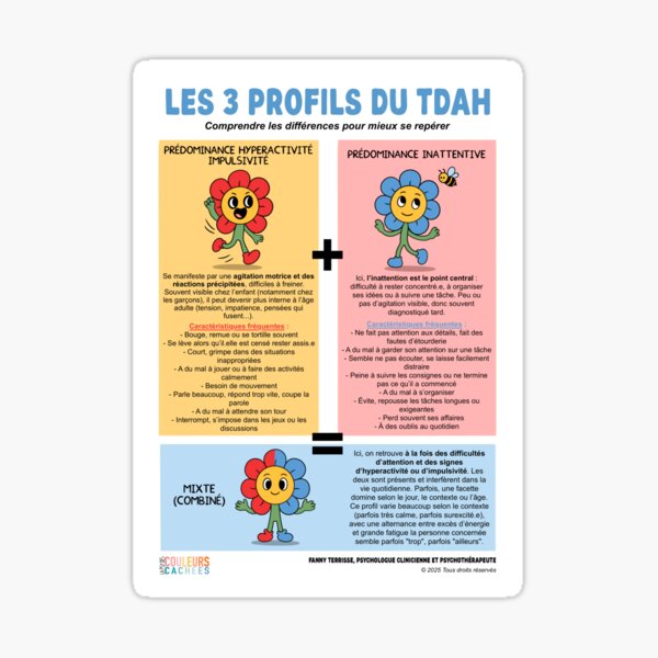 Aperçu de l'œuvre Les profils du TDAH créée et vendue par lapsydescouleurscachees.