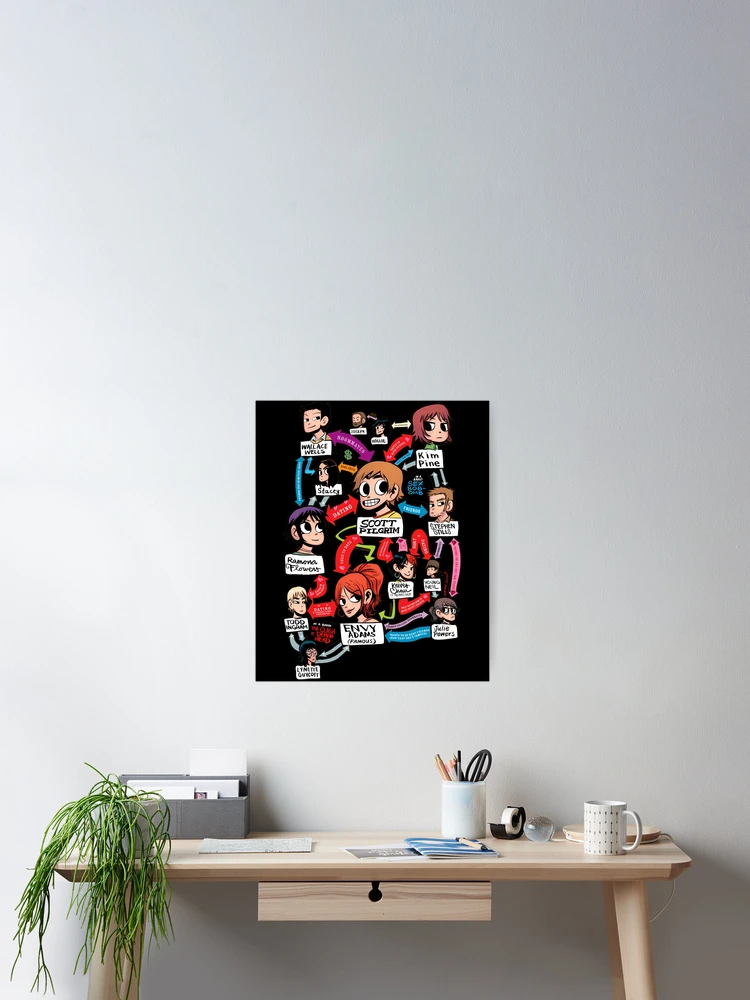 Thumbnail 2 of 3, Poster, Scott Pilgrim relationship map designed and sold by harrymathews.