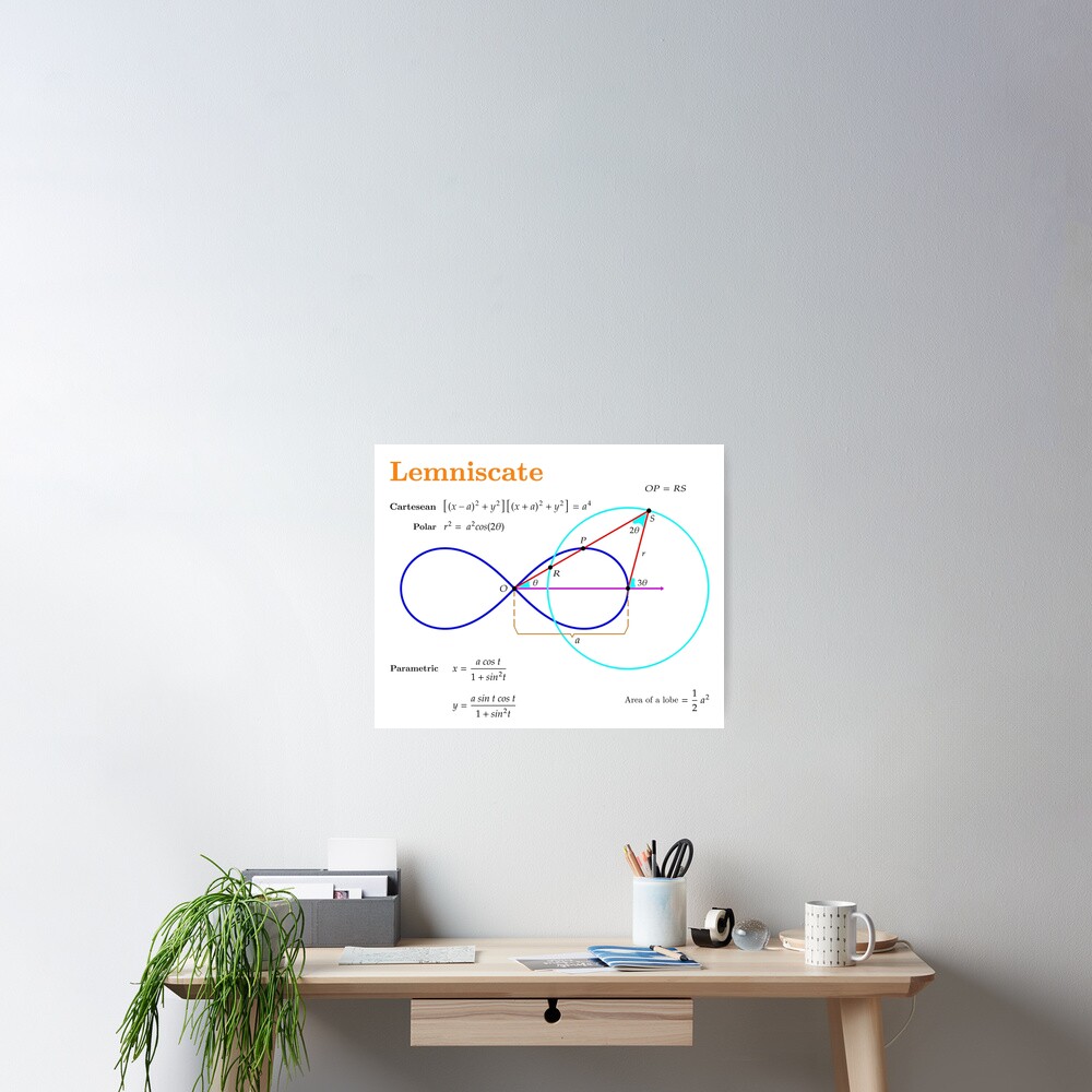 Item preview, Poster designed and sold by brainyideasai.