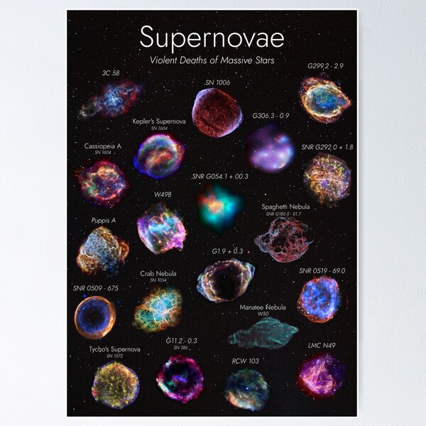 Aperçu de l'œuvre Supernovae : Morts violentes d'étoiles massives : Étiquetées créée et vendue par QuartzPointStudios.