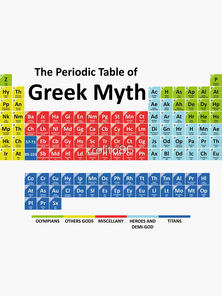 Thumbnail 3 von 3, Sticker, Periodensystem der griechischen Mythologie designt und verkauft von rolito86.