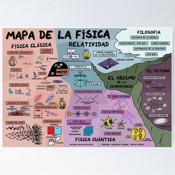 Item preview, El Mapa de la Física (Versión en Español) designed and sold by DominicWalliman.
