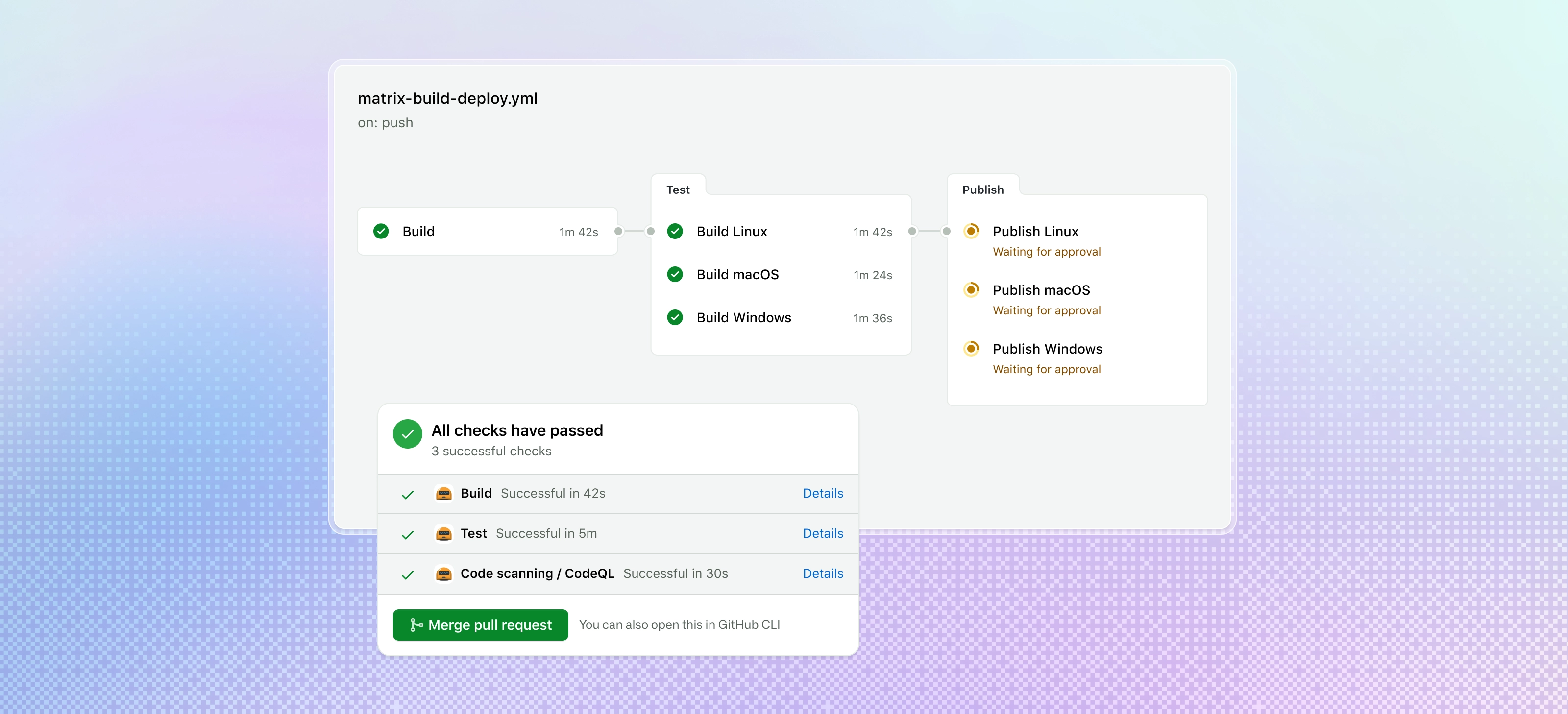 Tests with checkmarks beside each test title and an activated merge pull request button