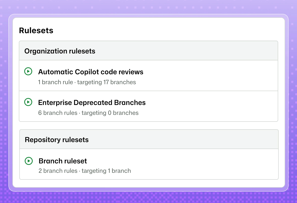 GitHub rulesets page listing organization and repository branch rules, including automatic Copilot code reviews.