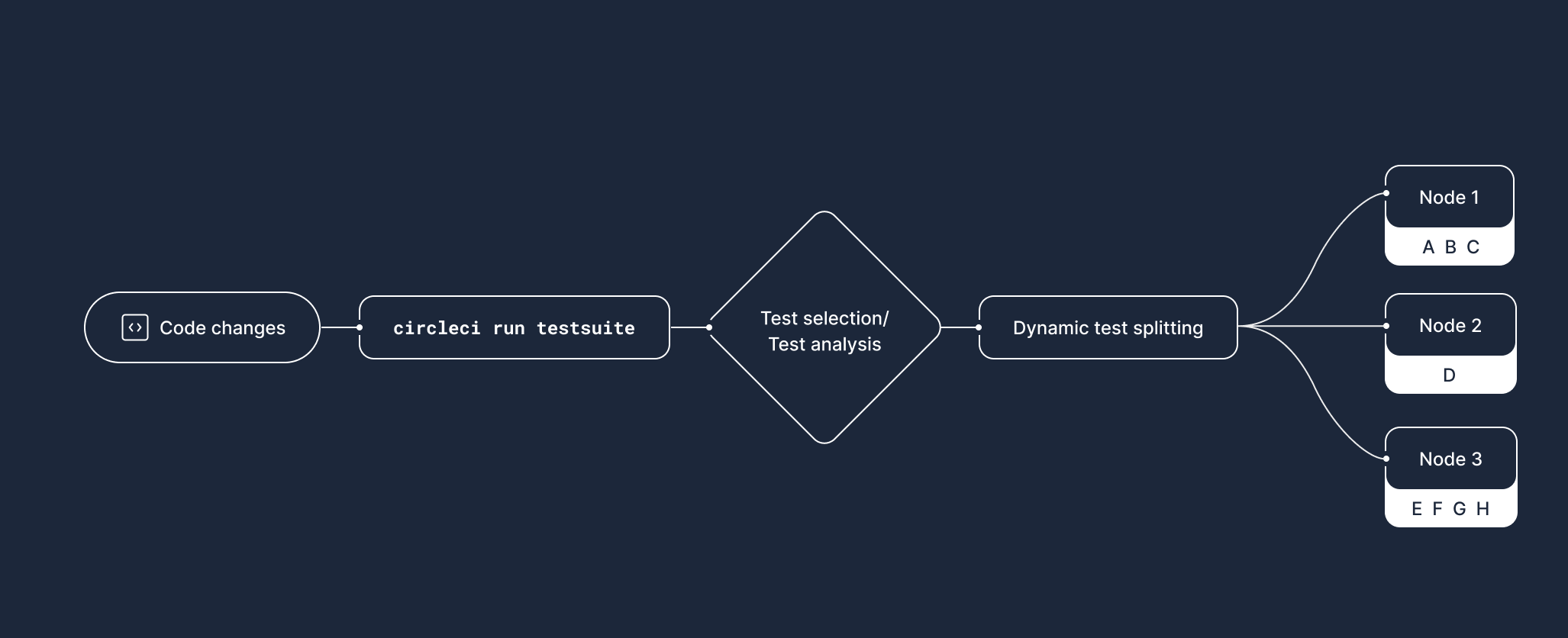 Blog-diagram