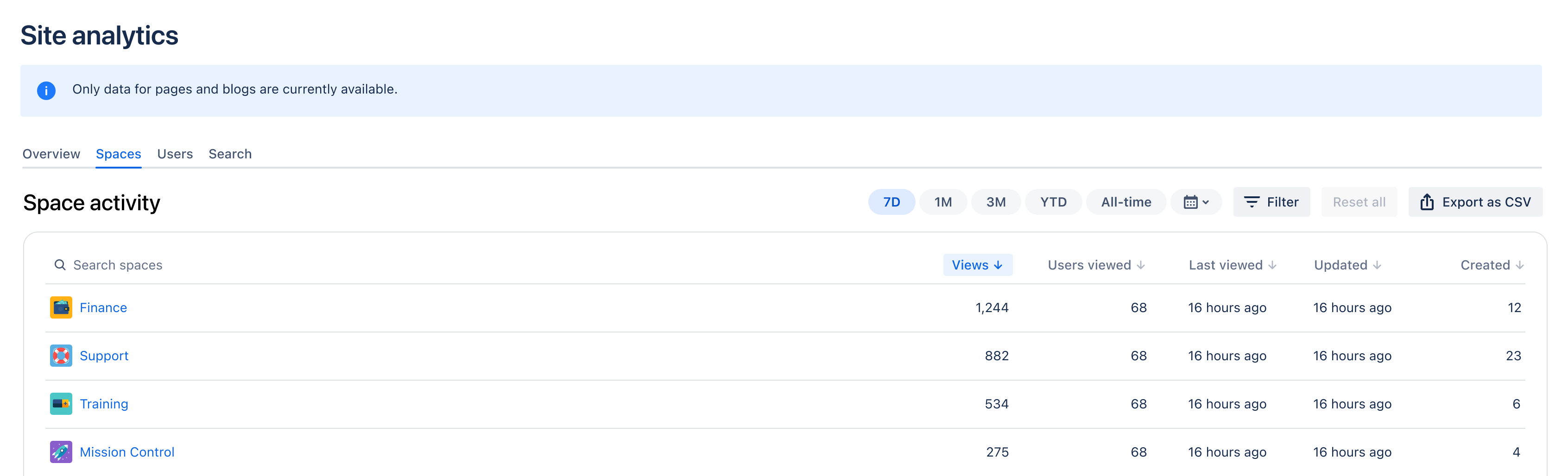 View insights on your site's spaces