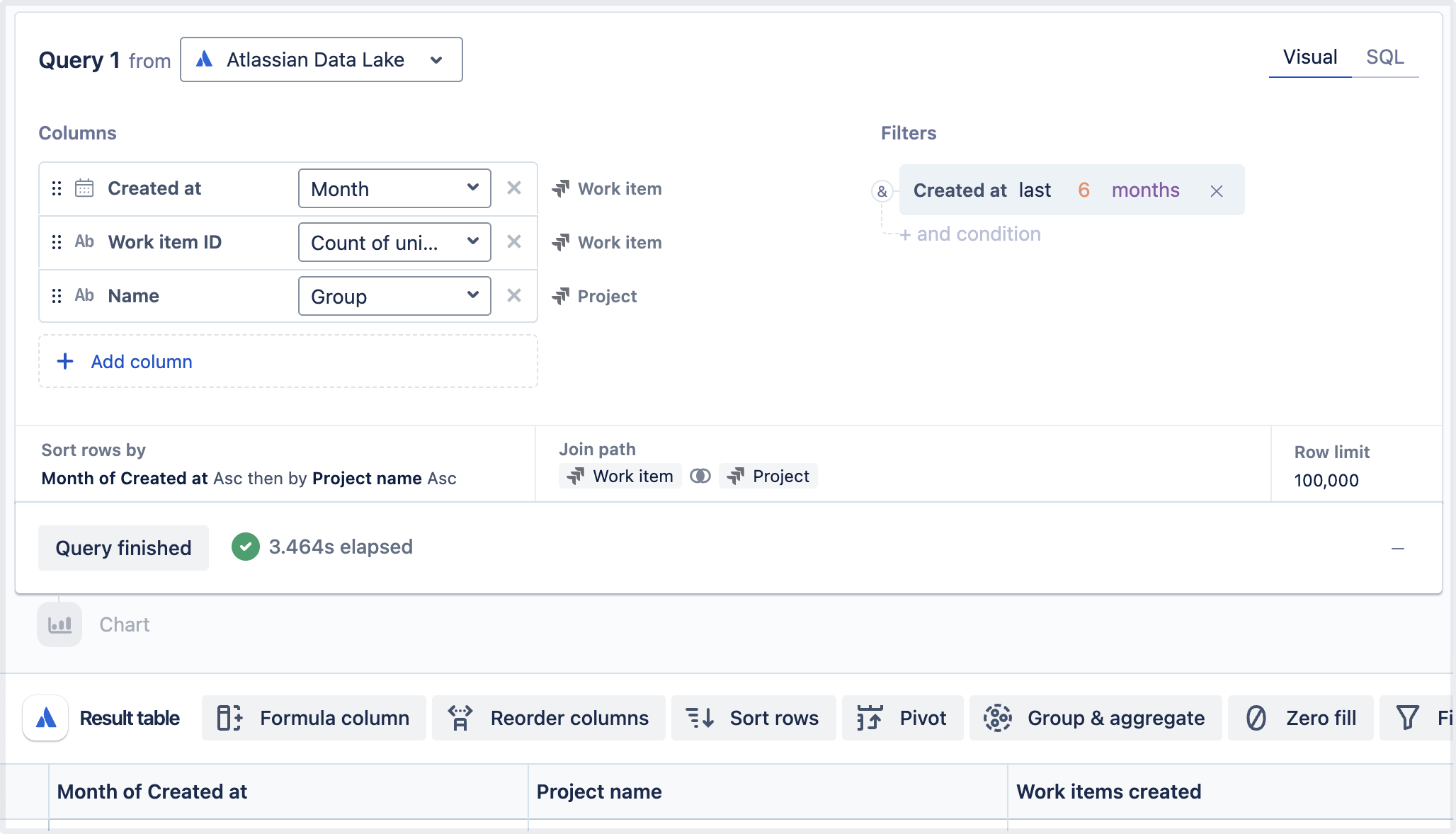 このクエリは、過去 3 か月間にプロジェクトごとに作成された Jira の課題数を示す棒グラフを作成するために使用されました。