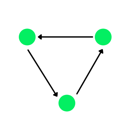 Un graphe orienté