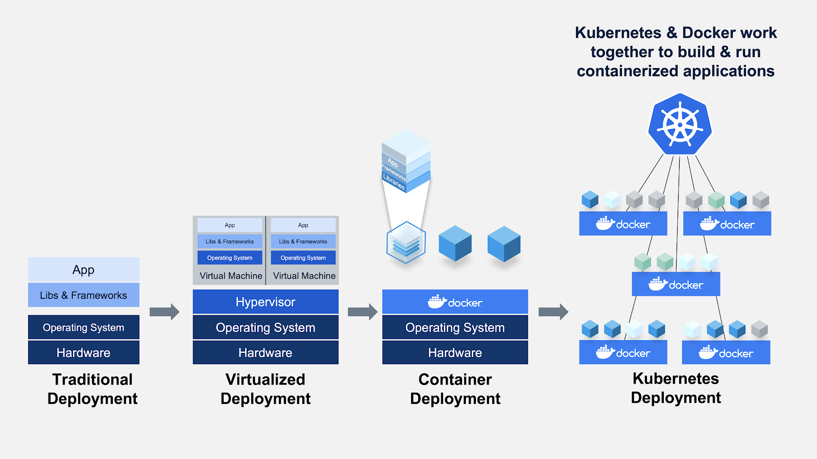 Implantação do Docker e do Kubernetes