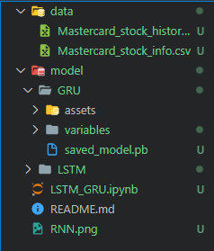 Git Data Folder