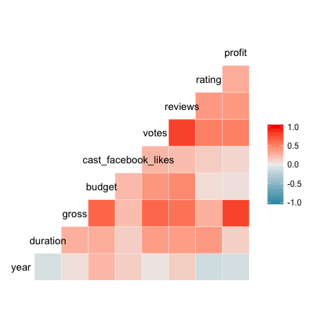 correlation coefficient