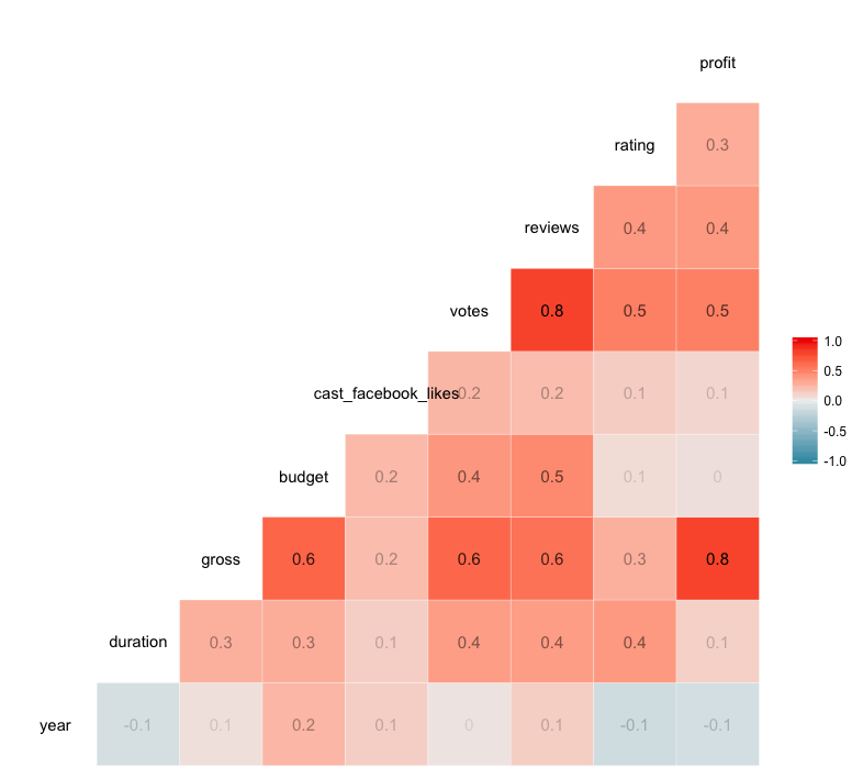 correlation coefficient