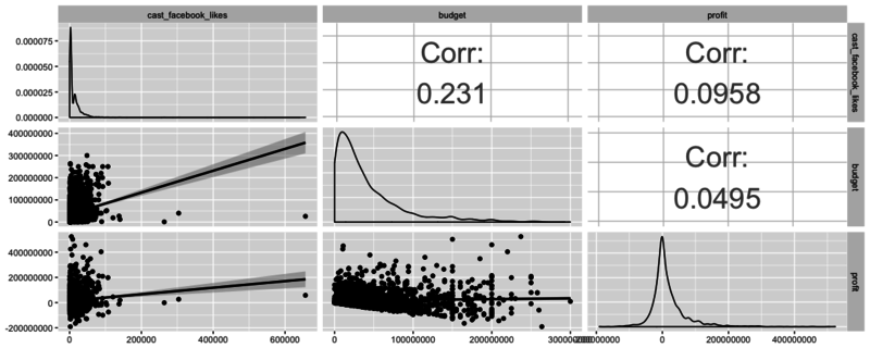 correlation R matrix