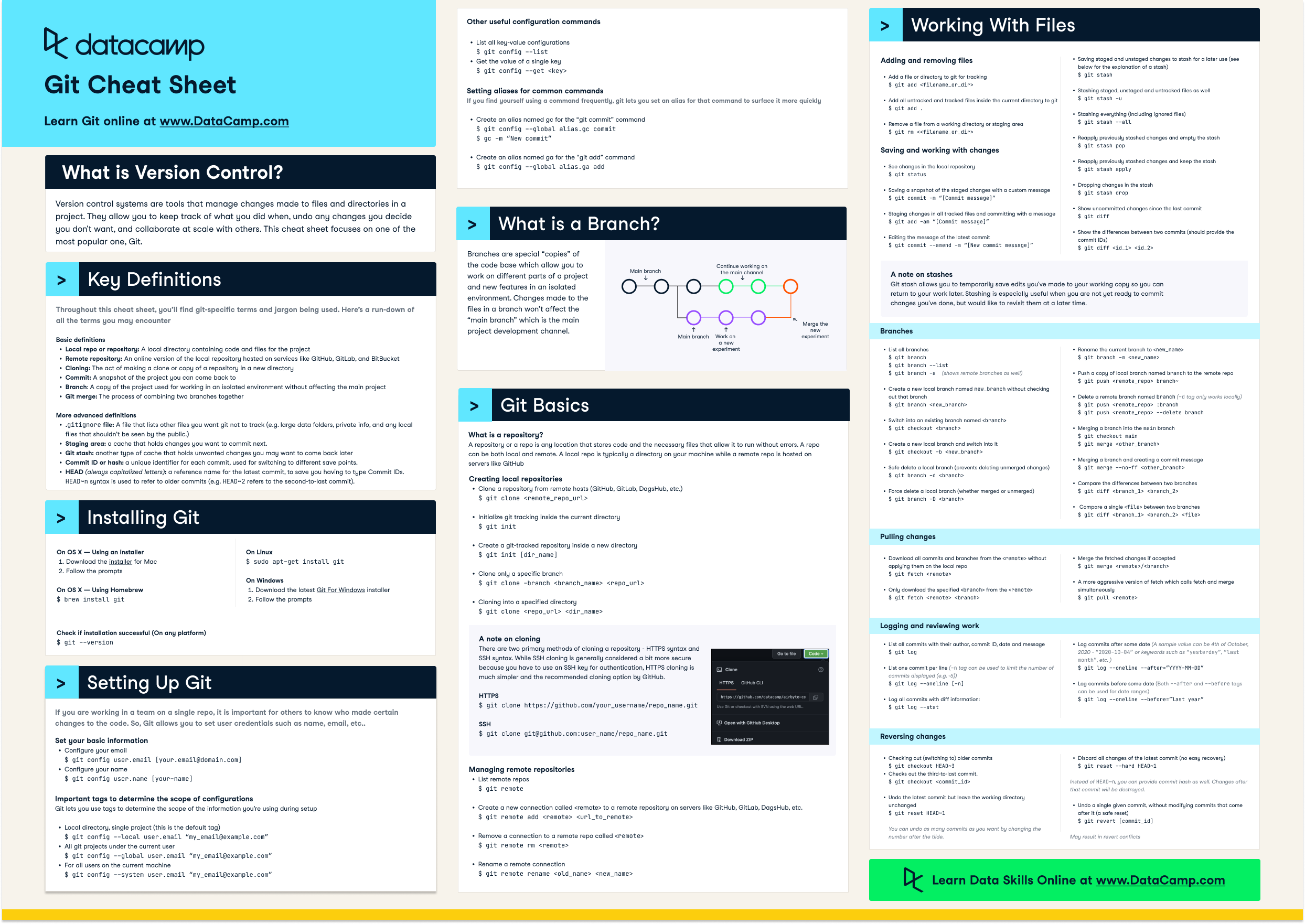 Git Cheat Sheet