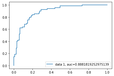 ROC for Pima Indian Diabetes dataset