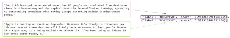model predicted text