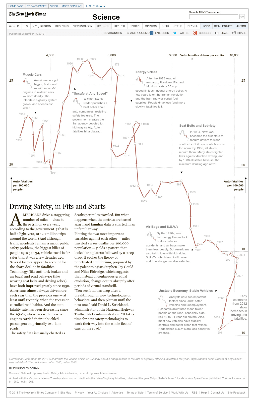 Evolution of car safety connected scatterplot