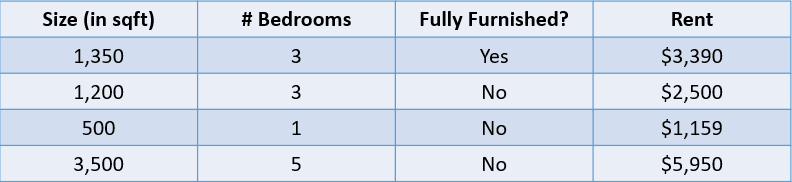 Regression Model Table 1