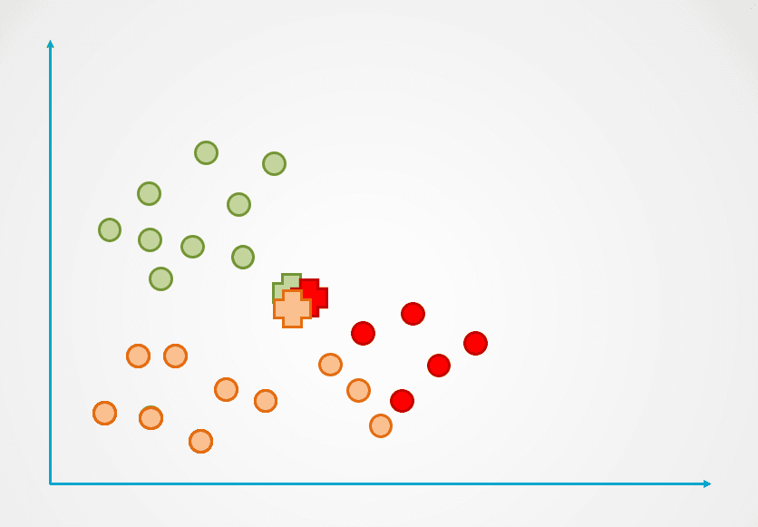 K-Means clustering Example 2
