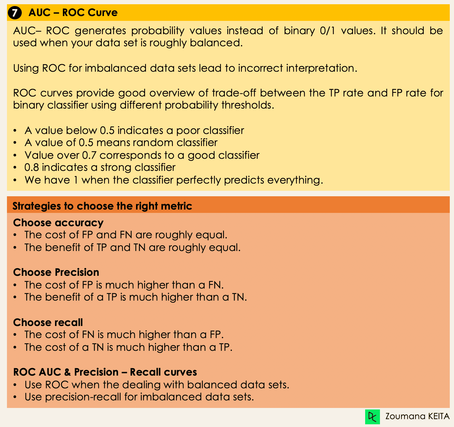 Metrics to Evaluate Machine Learning Classification Algorithms 3