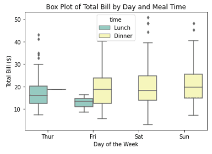 seaborn box plot customized