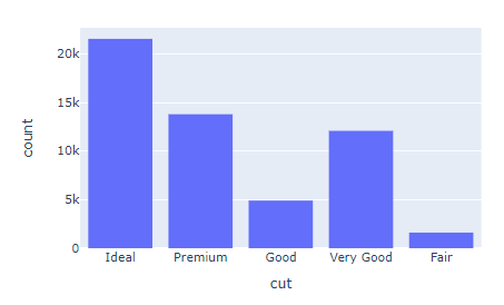 Bar Chart Plotly Express