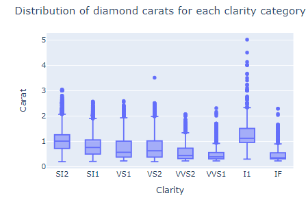 Box Plot Plotly Express