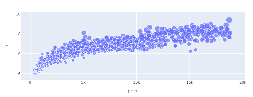 Marker Size Plotly Express