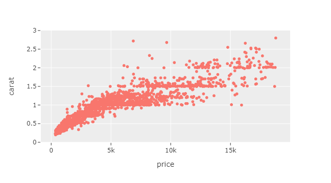 Plot Theme Plotly Express