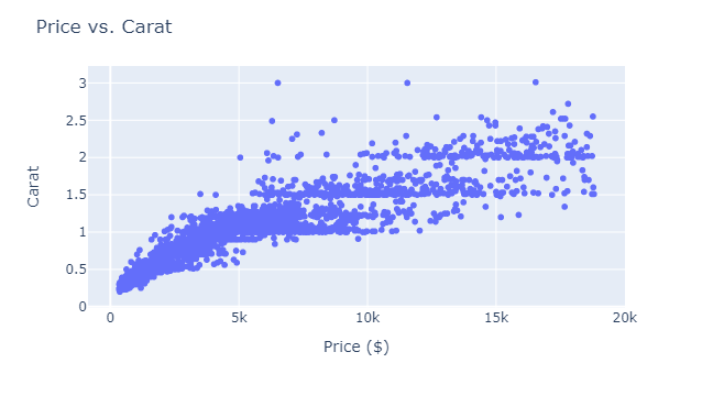 Scatter Plot 10 Percent
